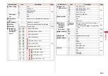 Preview for 235 page of Docomo P-07A Prime Series Instruction Manual