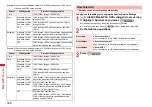 Preview for 338 page of Docomo P-07A Prime Series Instruction Manual