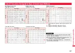 Preview for 499 page of Docomo P-07A Prime Series Instruction Manual