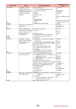 Preview for 605 page of Docomo P-07A Prime Series Instruction Manual