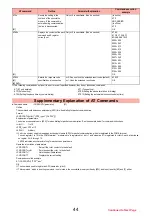 Preview for 609 page of Docomo P-07A Prime Series Instruction Manual