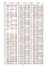 Preview for 616 page of Docomo P-07A Prime Series Instruction Manual