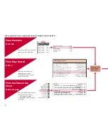 Предварительный просмотр 4 страницы Docomo P-09A Instruction Manual