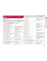 Предварительный просмотр 27 страницы Docomo P-09A Instruction Manual