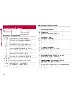 Предварительный просмотр 30 страницы Docomo P-09A Instruction Manual