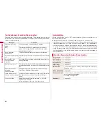 Предварительный просмотр 52 страницы Docomo P-09A Instruction Manual