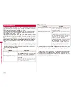 Предварительный просмотр 208 страницы Docomo P-09A Instruction Manual