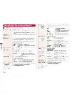 Предварительный просмотр 224 страницы Docomo P-09A Instruction Manual