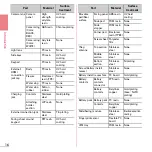 Preview for 18 page of Docomo Prime F-09C Instruction Manual