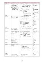 Preview for 156 page of Docomo Prime N-03C Instruction Manual