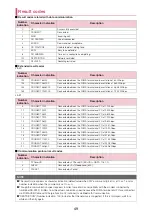 Preview for 162 page of Docomo Prime N-03C Instruction Manual