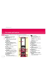 Preview for 6 page of Docomo Prime Series F-01B Instruction Manual