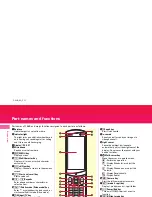 Предварительный просмотр 6 страницы Docomo PRIME SERIES Instruction Manual