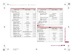 Предварительный просмотр 453 страницы Docomo Prime SH-06A Instruction Manual