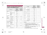 Предварительный просмотр 515 страницы Docomo Prime SH-06A Instruction Manual