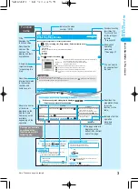 Предварительный просмотр 5 страницы Docomo prosolid II foma P851i Manual