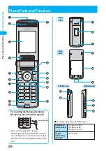 Предварительный просмотр 28 страницы Docomo prosolid II foma P851i Manual