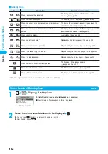 Предварительный просмотр 136 страницы Docomo prosolid II foma P851i Manual