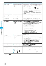 Предварительный просмотр 190 страницы Docomo prosolid II foma P851i Manual