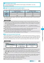 Предварительный просмотр 211 страницы Docomo prosolid II foma P851i Manual