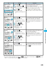 Предварительный просмотр 225 страницы Docomo prosolid II foma P851i Manual