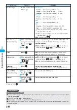 Предварительный просмотр 250 страницы Docomo prosolid II foma P851i Manual