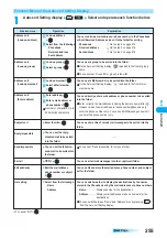 Предварительный просмотр 257 страницы Docomo prosolid II foma P851i Manual