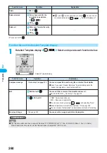 Предварительный просмотр 262 страницы Docomo prosolid II foma P851i Manual