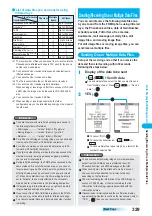 Предварительный просмотр 331 страницы Docomo prosolid II foma P851i Manual