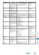 Предварительный просмотр 401 страницы Docomo prosolid II foma P851i Manual