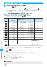 Предварительный просмотр 410 страницы Docomo prosolid II foma P851i Manual