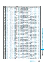 Preview for 443 page of Docomo prosolid II foma P851i Manual