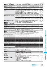 Preview for 457 page of Docomo prosolid II foma P851i Manual