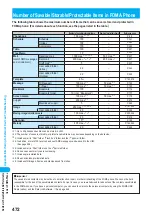 Предварительный просмотр 474 страницы Docomo prosolid II foma P851i Manual