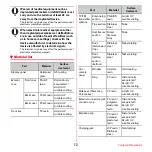 Preview for 14 page of Docomo REGZA T-02D Instruction Manual