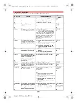 Предварительный просмотр 140 страницы Docomo SH-03E Instruction Manual