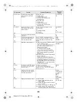 Предварительный просмотр 146 страницы Docomo SH-03E Instruction Manual