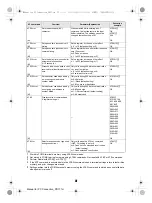 Предварительный просмотр 148 страницы Docomo SH-03E Instruction Manual