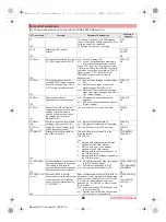 Preview for 540 page of Docomo SH-05A Instruction Manual