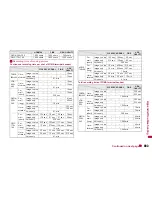 Preview for 57 page of Docomo SH-08A Instruction Manual