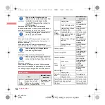 Preview for 18 page of Docomo SH-10C Instruction Manual