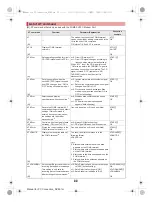 Preview for 152 page of Docomo SH-10C Instruction Manual