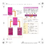 Preview for 34 page of Docomo SH-11C Manual