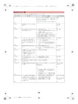 Preview for 154 page of Docomo SH-11C Manual