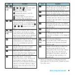 Preview for 42 page of Docomo SO-02D Instruction Manual