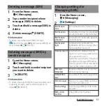 Предварительный просмотр 94 страницы Docomo SO-03G Instruction Manual