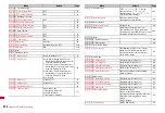 Preview for 348 page of Docomo Style F-02A Instruction Manual