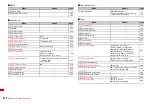 Preview for 354 page of Docomo Style F-02A Instruction Manual