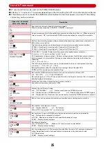 Preview for 456 page of Docomo Style F-02A Instruction Manual