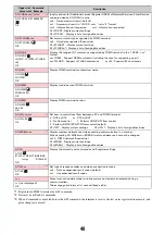 Preview for 461 page of Docomo Style F-02A Instruction Manual